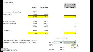 ACCA F7  Consolidated SOFP 3  Post Acquisition Retained Earnings [upl. by Snej203]