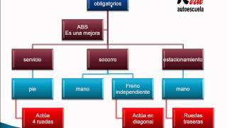 clase teorica permiso B neumaticos y frenos [upl. by Steffi197]