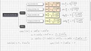 05 Vzorce pre polovičný uhol  A [upl. by Ulphia]