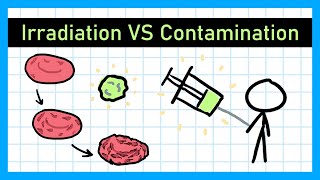 Irradiation and Contamination  GCSE Physics [upl. by Hsitirb]