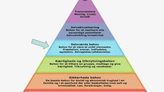 Maslows behovspyramide [upl. by Taro]