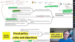 Fiscal policy roles and objectives for the CFA Level 1 exam [upl. by Diogenes]