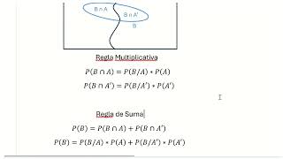 Conceptos de Probabilidad Condicionada [upl. by Airbmat]