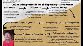 Law making process in the Philippine legislative branch [upl. by Amalle648]