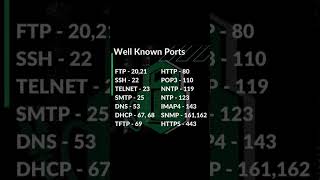 What Are The Well Known Ports 💻 cybersecurity shorts [upl. by Idelson]