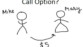 Call Option Explained [upl. by Nesta]