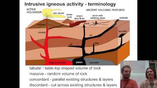 Surface landforms associated with volcanic activity [upl. by Terb]