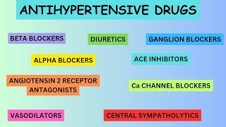 Antihypertensive Drugs  Masterclass  CVS Pharmacology [upl. by Ainnek]