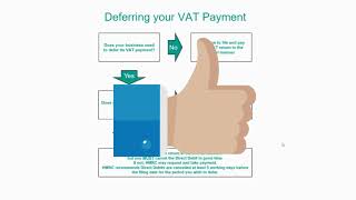 VAT Deferral  COVID19 [upl. by Yartnod698]