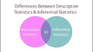 Differences Between Descriptive Statistics and Inferential Statistics [upl. by Lyckman]