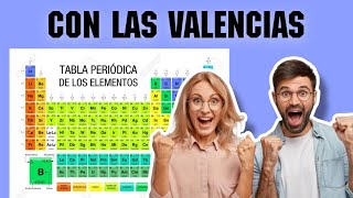 Tabla Periódica con su familia símbolo y valencia tablaperiodica [upl. by Hillel]