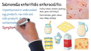 Enteritis vs Colitis Enterocolitis  Symptoms types treatment and prognosis [upl. by Tteirrah]