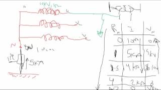 Lec 6 Part 3 Earthing System Types [upl. by Onavlis]