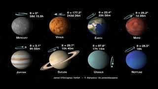 Planets of the Solar System Tilts and Spins [upl. by Elah]