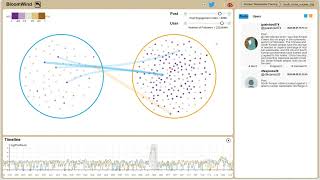 Blowing Seeds across Gardens Visualizing Implicit Propagation of CrossPlatform Social Media Posts [upl. by Enihpad]