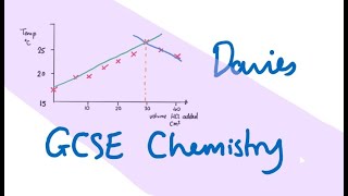 GCSE 52 Energy ChangesRequired Practical [upl. by Neelahs]