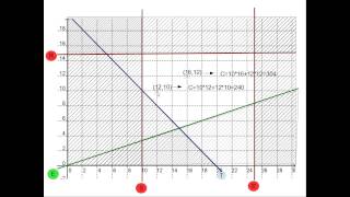 Programmation lineaire  31  methodes des sommets [upl. by Adniles]