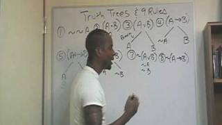 10 Logic Lecture Symbolic Logic [upl. by Buhler]