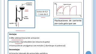 VOLTAMETRIA [upl. by Enelyk179]