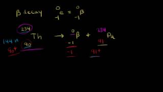 Writing nuclear equations for alpha beta and gamma decay  Chemistry  Khan Academy [upl. by Adnorrahs]