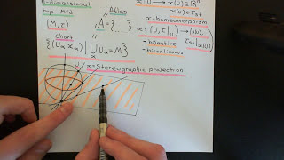 Topological Manifolds Part 2 [upl. by Aya]