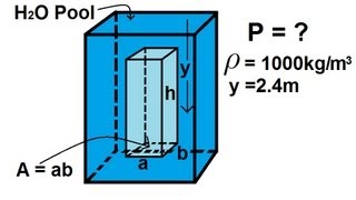 Physics 33  Fluid Statics 1 of 10 Pressure in a Fluid [upl. by Erehs]