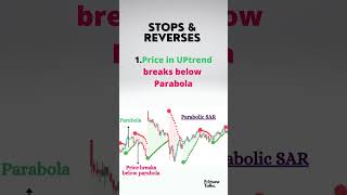 How to trade with Parabolic SAR indicator [upl. by Ana]