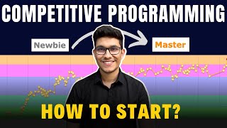 Competitive Programming Roadmap  0 to 6⭐ and Candidate Master  How to Start  2024 [upl. by Eibrik]