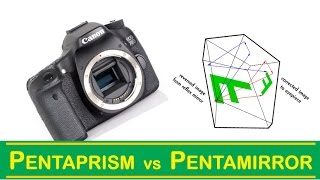 Pentaprism vs Pentamirror  Hindi Photography Lesson [upl. by Callery]