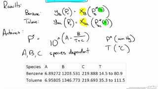 Solving VLE Using Raoults Law and Iterative Method Solver [upl. by Laflam]