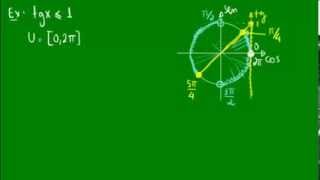 Inequações trigonométricas  Tangente [upl. by Elfrida]