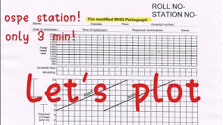 Partograph Plotting in Bangla OSPE station [upl. by Nekcerb165]