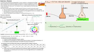 TERMspé Exercice Léosine spectroscopie visible  étalonnage [upl. by Masao]