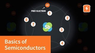 How do semiconductors work with animation  Intermediate Electronics [upl. by Eziechiele]