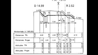 Chaussée et accotements  Calcul des quantités [upl. by Ordisy]