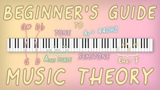 Learn to Read and Play Treble Clef G and Middle C  Beginner Piano Course Lesson 2 [upl. by Ahcsas266]