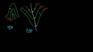 Hydrology Ridges amp Valleys [upl. by Yhtnomit665]