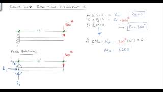 Solving Reactions for a cantilevered beam [upl. by Penney796]