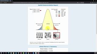 Example Morans I in ArcGIS Pro [upl. by Aisanat]