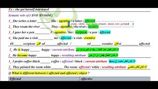 semantics roles of elements 79 [upl. by Lonne]