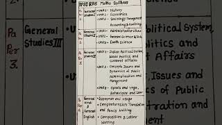 RPSC RAS SYLLABUS MAINS  RAS Mains syllabus ras shorts video [upl. by Iorgos]