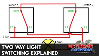 Two way light switching explained [upl. by Dnalerb]