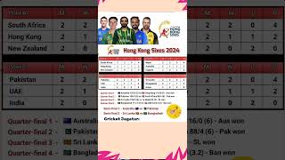 🇭🇰Hong Kong Sixes2024 point table amp Semi final Schedule cricket hongkongsupersixes cricketlover [upl. by Gavriella287]