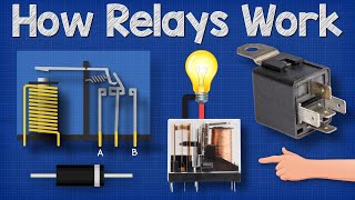 How Relays Work  Basic working principle electronics engineering electrician amp [upl. by Arin375]