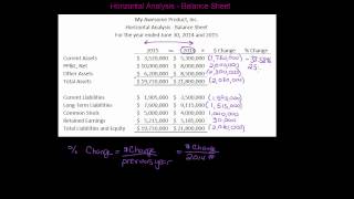 Horizontal Analysis of the Balance Sheet [upl. by Benedetta951]