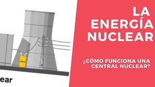 Energia Nuclear  Como Funciona una Central Nuclear [upl. by Notniv]