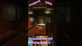 Weapons Table on Revelations Side Quest Easter Egg Showcase CallofDuty BlackOps Zombies Gaming [upl. by Lamrert]