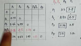 Single Linkage Hierarchical Clustering  Agglomerative  Machine learning Anna University Tamil [upl. by Aerdnahs]