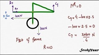 Frames  Multi Force members  Basic Concepts amp Steps for analysis [upl. by Odyssey]