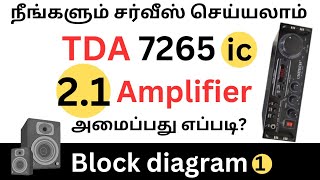 HOW  TO MAKE 25 W  25 W 50 W 2 1 HOME THEATRE BLOCK DIAGRAM  USING TDA 7265 IC [upl. by Nylirad579]